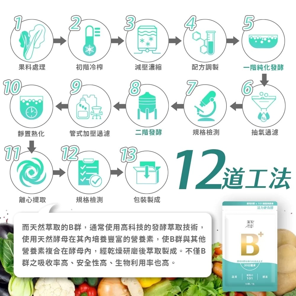 【免運】年方十八🔥酵母B群⨯101蔬果酵素📢譽的生食舖【保證正品】【📌25/06】-細節圖6