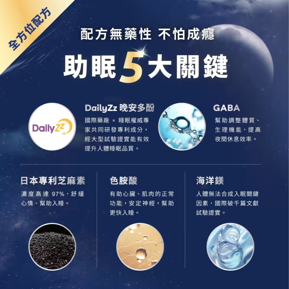 【免運】TERRA🔥睡神晚安酵素膠囊｜晚安多酚、GABA、芝麻素、色胺酸📢譽的生食舖【保證正品】【📌25/06】-細節圖5