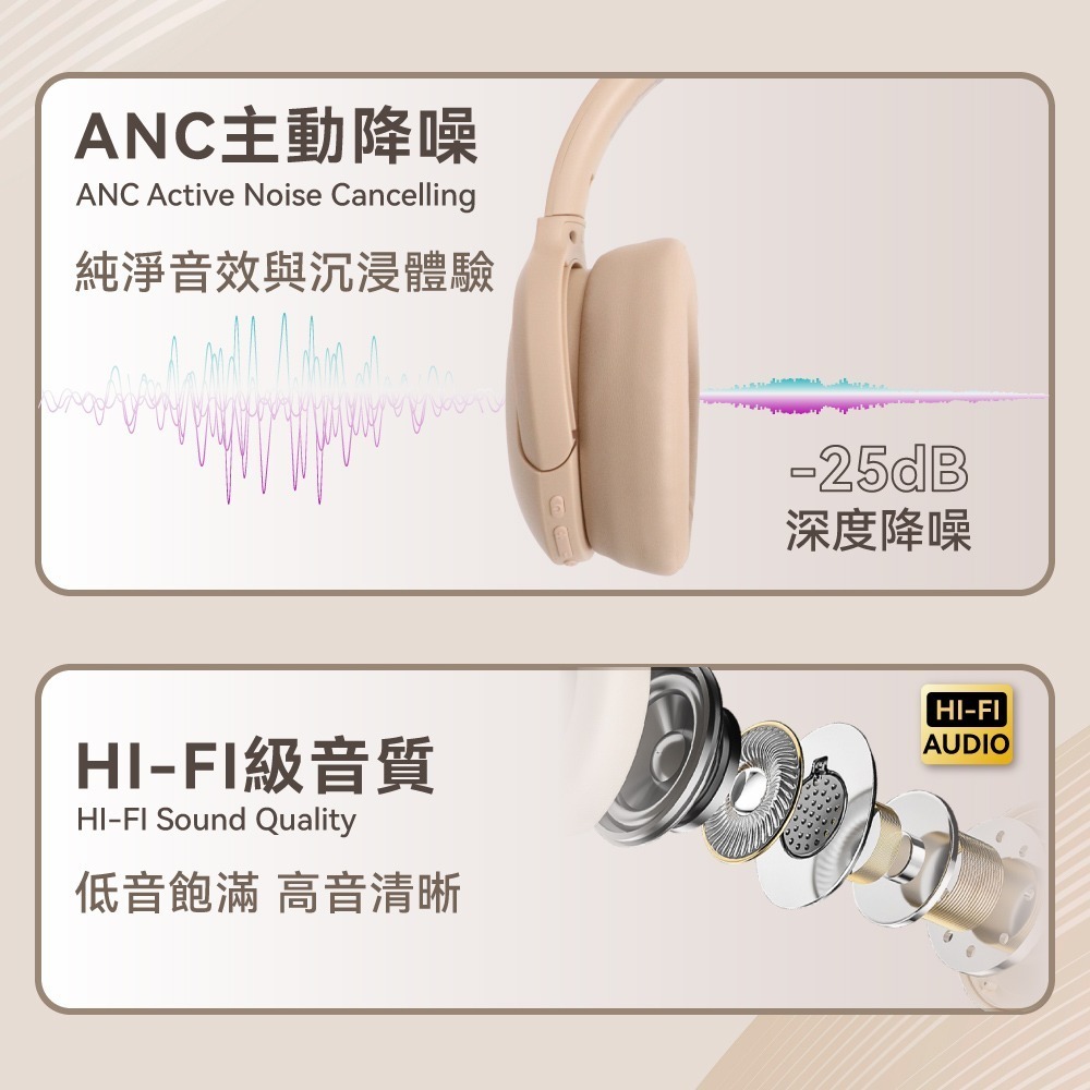 【免運】Sonic🔥ANC降噪耳罩式藍牙耳機｜多件優惠🔸Hi-Fi音質📢譽的生食舖【保證正品】【📌25/11】-細節圖3