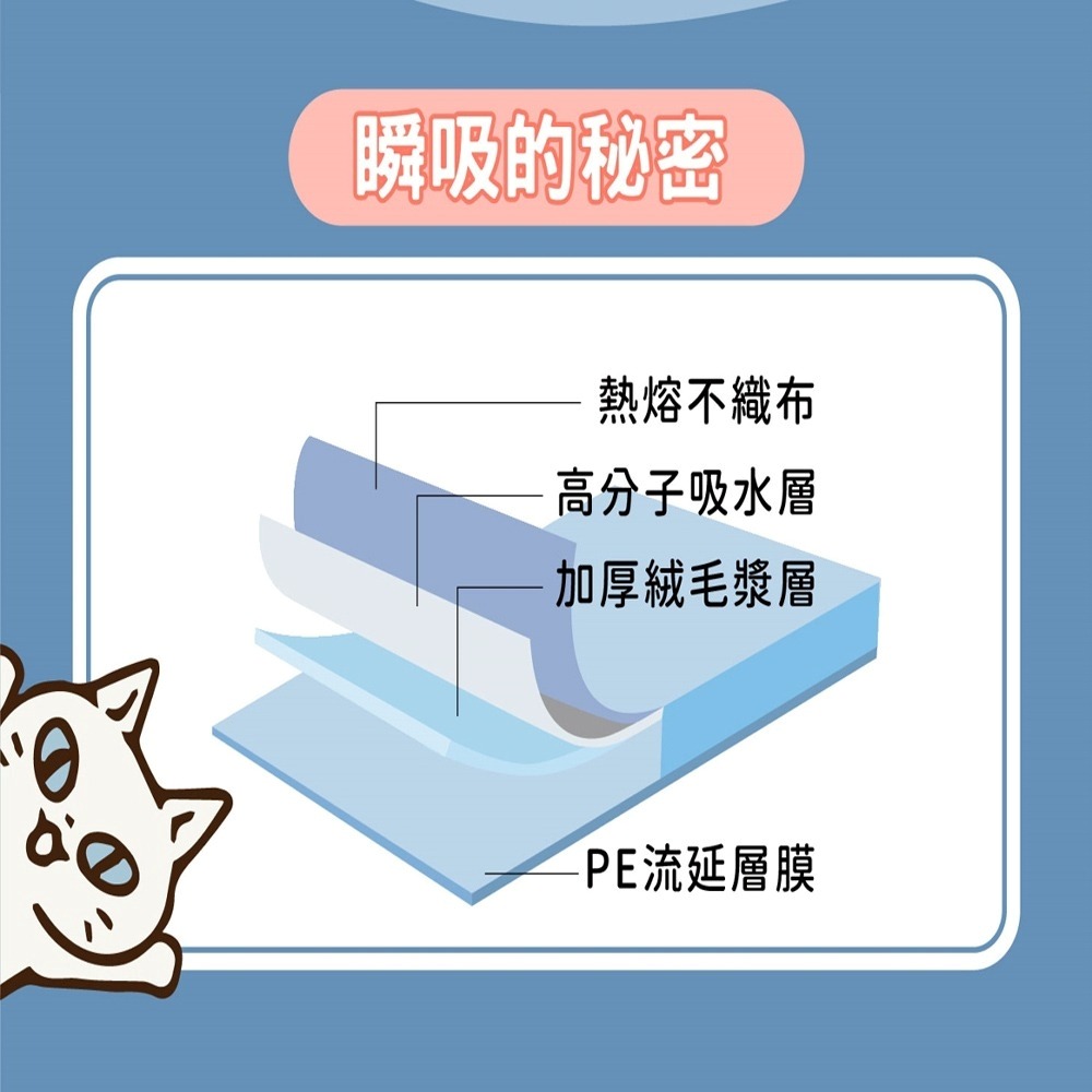 【免運】🔥瞬吸寵物尿墊｜除臭🔸抗菌🔸瞬吸🔸防漏📢譽的生食舖【保證正品】【📌25/06】-細節圖6