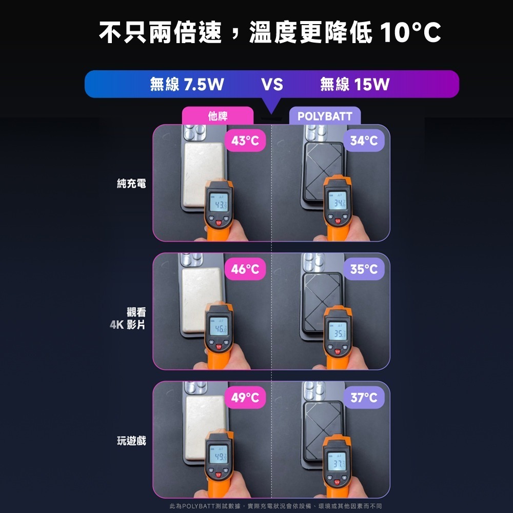 【免運】POLYBATT🔥Qi2旗艦級行動電源｜最強溫控🔸官方認證📢譽的生食舖【保證正品】【📌25/06】-細節圖5