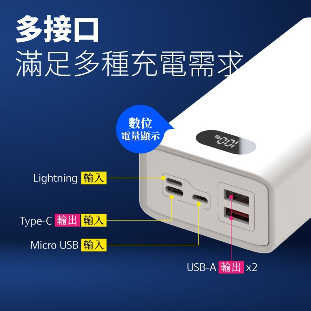【免運】POLYBATT🔥雙向快充行動電源｜30000mAh📢譽的生食舖【保證正品】【📌25/07】-細節圖3