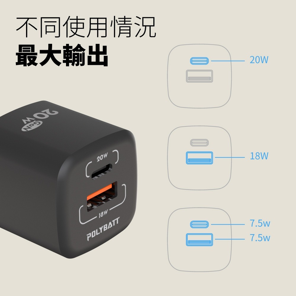 【免運】POLYBATT🔥氮化鎵旅行充電器｜20W🔸快充📢譽的生食舖【保證正品】【📌25/07】-細節圖8