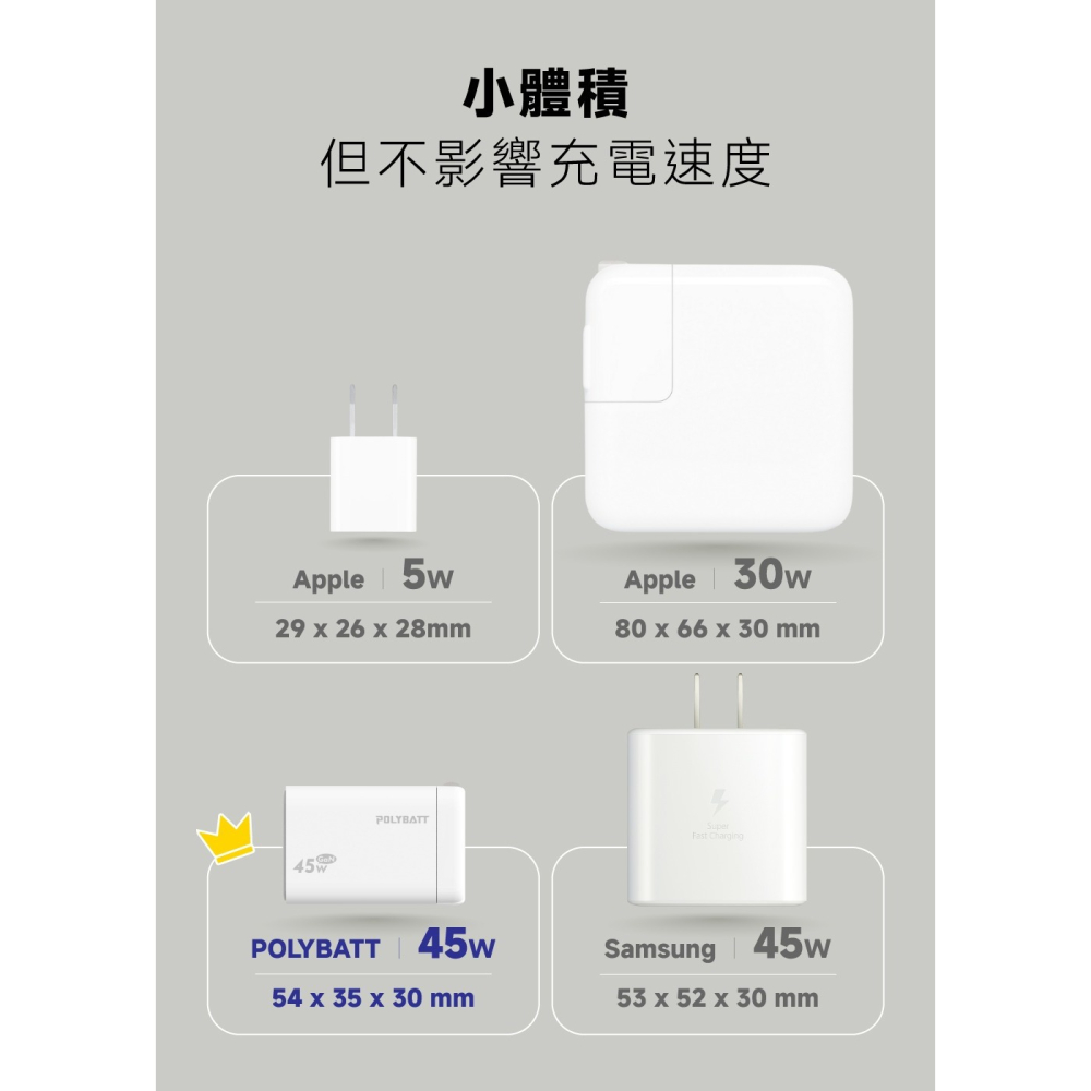 【免運】POLYBATT🔥氮化鎵旅行充電器｜45W🔸快充📢譽的生食舖【保證正品】【📌25/07】-細節圖3