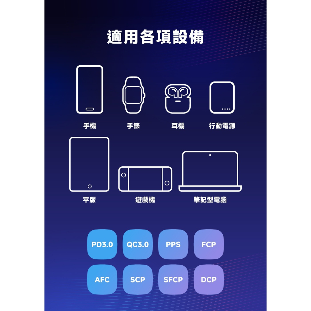 【免運】POLYBATT🔥氮化鎵旅行充電器｜45W🔸快充📢譽的生食舖【保證正品】【📌25/07】-細節圖5