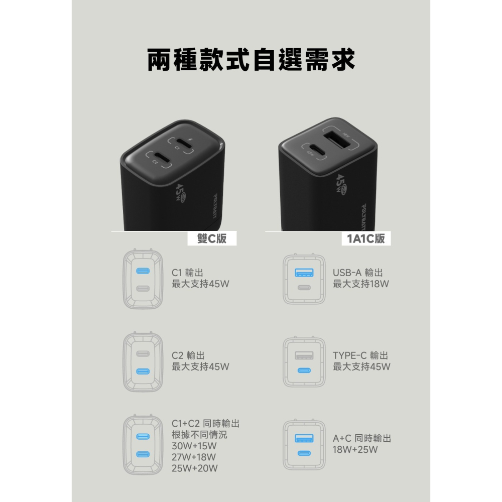 【免運】POLYBATT🔥氮化鎵旅行充電器｜45W🔸快充📢譽的生食舖【保證正品】【📌25/07】-細節圖6