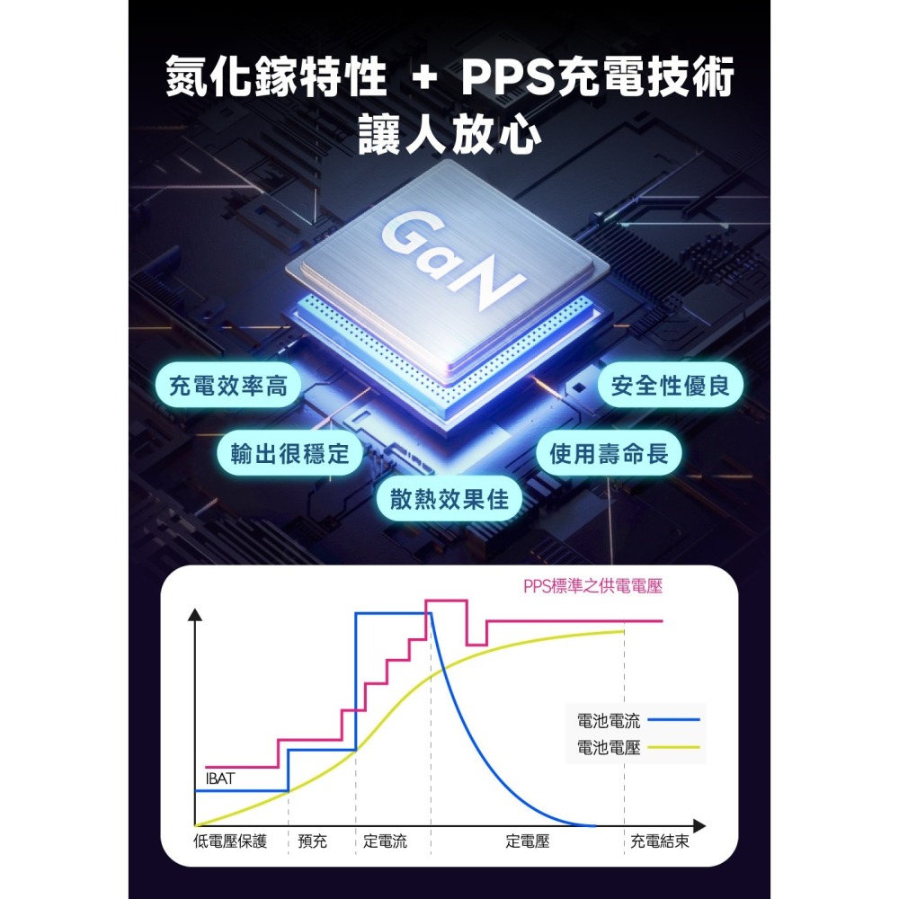 【免運】POLYBATT🔥氮化鎵旅行充電器｜70W🔸快充📢譽的生食舖【保證正品】【📌25/07】-細節圖2