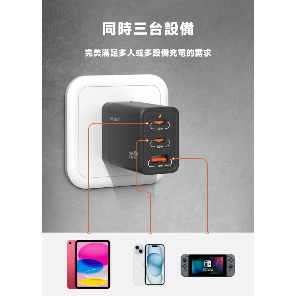 【免運】POLYBATT🔥氮化鎵旅行充電器｜70W🔸快充📢譽的生食舖【保證正品】【📌25/07】-細節圖3