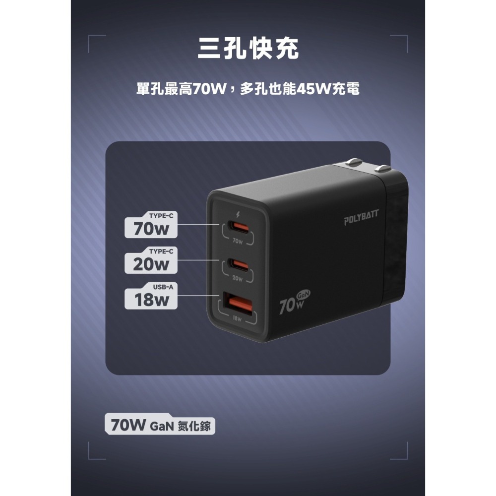 【免運】POLYBATT🔥氮化鎵旅行充電器｜70W🔸快充📢譽的生食舖【保證正品】【📌25/07】-細節圖4
