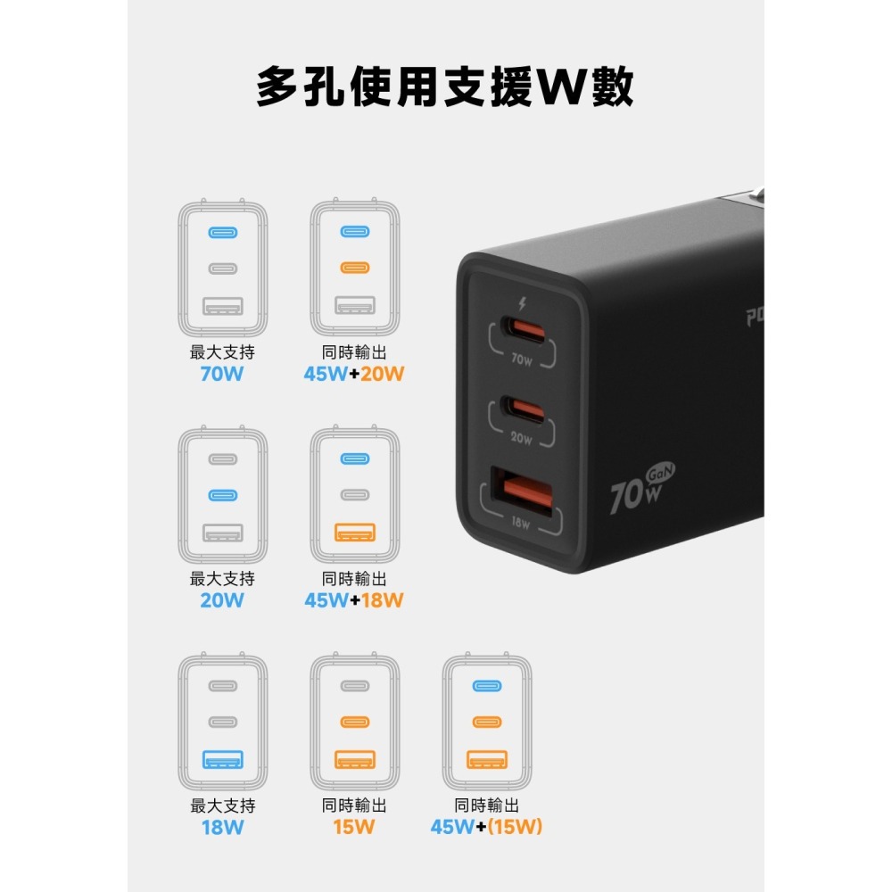 【免運】POLYBATT🔥氮化鎵旅行充電器｜70W🔸快充📢譽的生食舖【保證正品】【📌25/07】-細節圖5