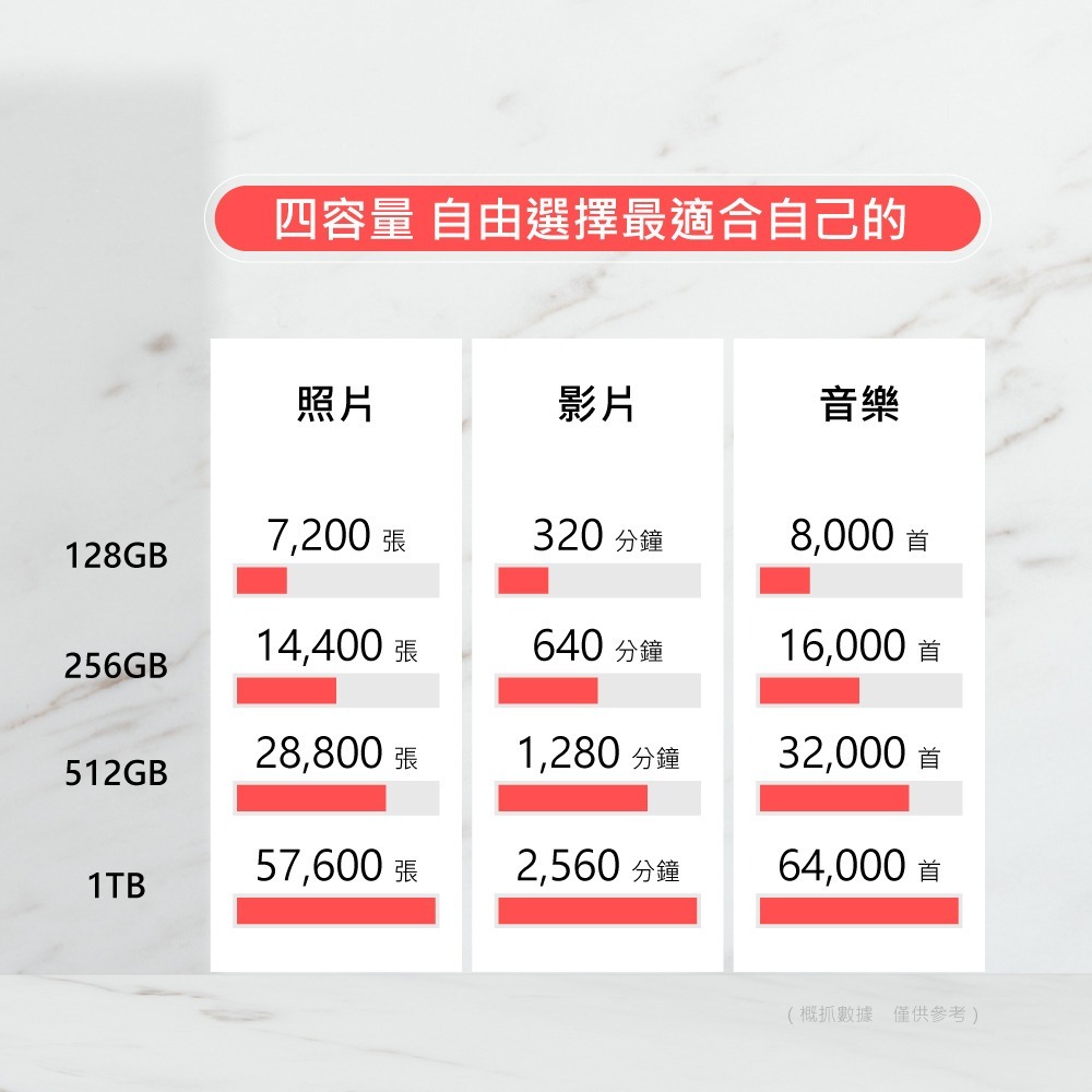 【免運】POLYBATT🔥高速數據傳輸固態硬碟｜450MB/s📢譽的生食舖【保證正品】【📌25/07】-細節圖5