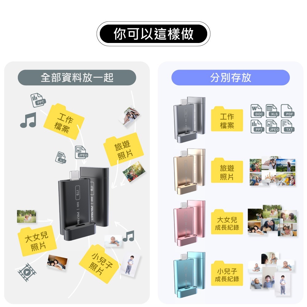 【免運】POLYBATT🔥高速數據傳輸固態硬碟｜450MB/s📢譽的生食舖【保證正品】【📌25/07】-細節圖6