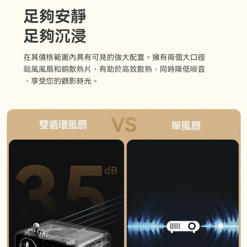 【免運】wanbo🔥MINI PRO 智慧投影機｜1080P🔸攜帶方便📢譽的生食舖【保證正品】【📌25/07】-細節圖8