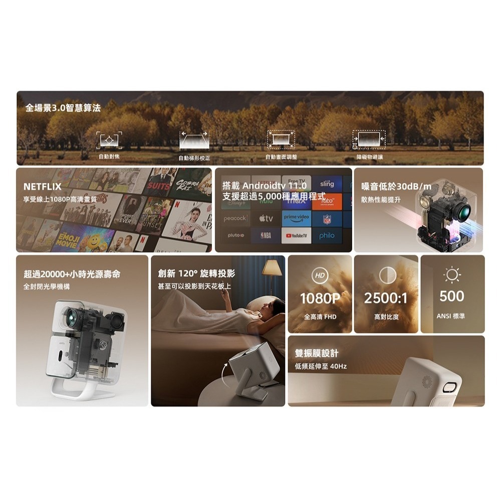 【免運】wanbo🔥T2 Ultra 智慧投影機｜Android TV📢譽的生食舖【保證正品】【📌25/07】-細節圖2