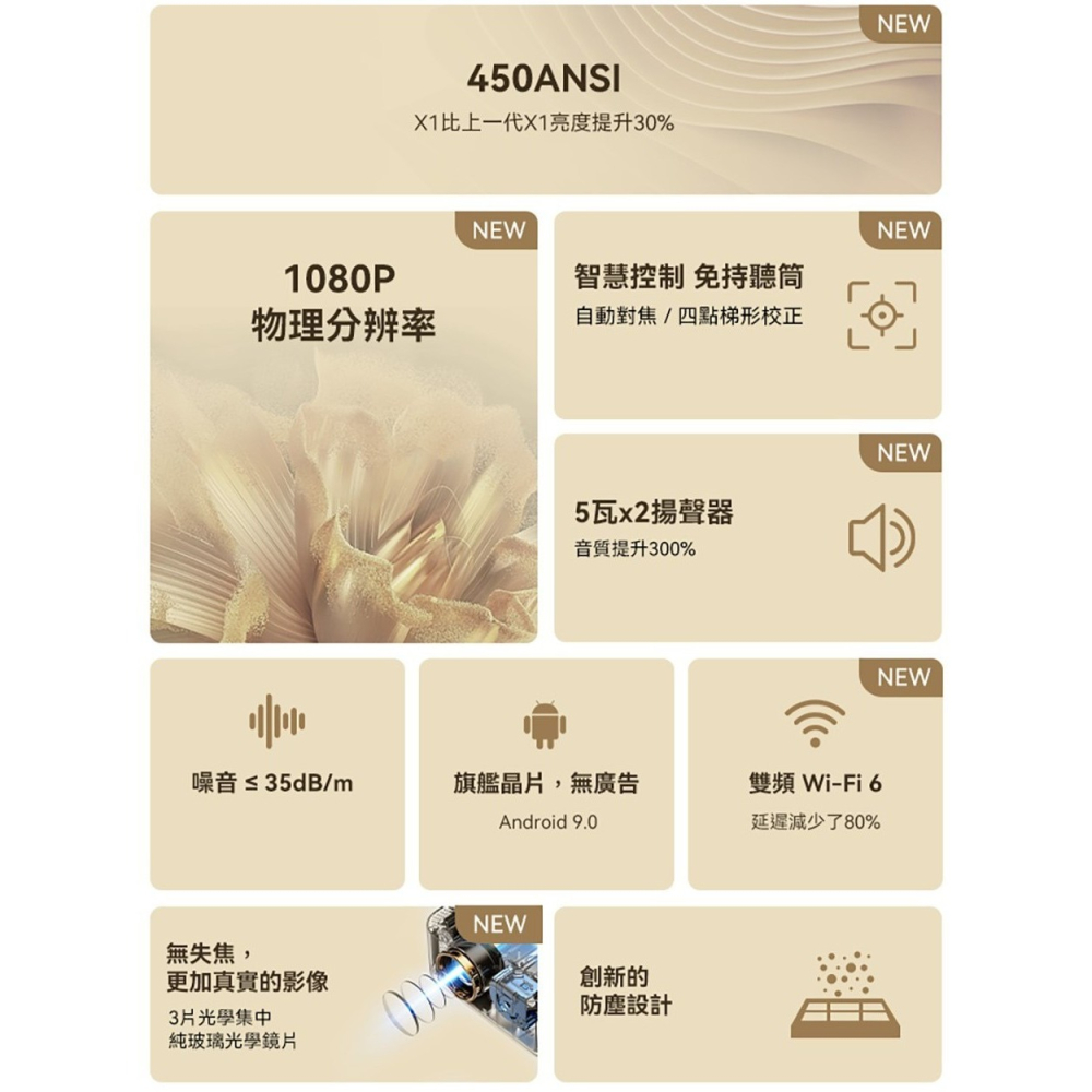 【免運】wanbo🔥X2 Max 智慧投影機｜自動對焦🔸1080P📢譽的生食舖【保證正品】【📌25/07】-細節圖2