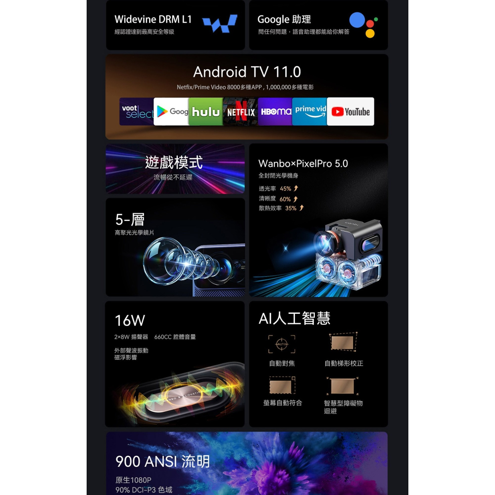 【免運】wanbo🔥MOZART 1 Pro 智慧投影機｜NETFLIX📢譽的生食舖【保證正品】【📌25/07】-細節圖2