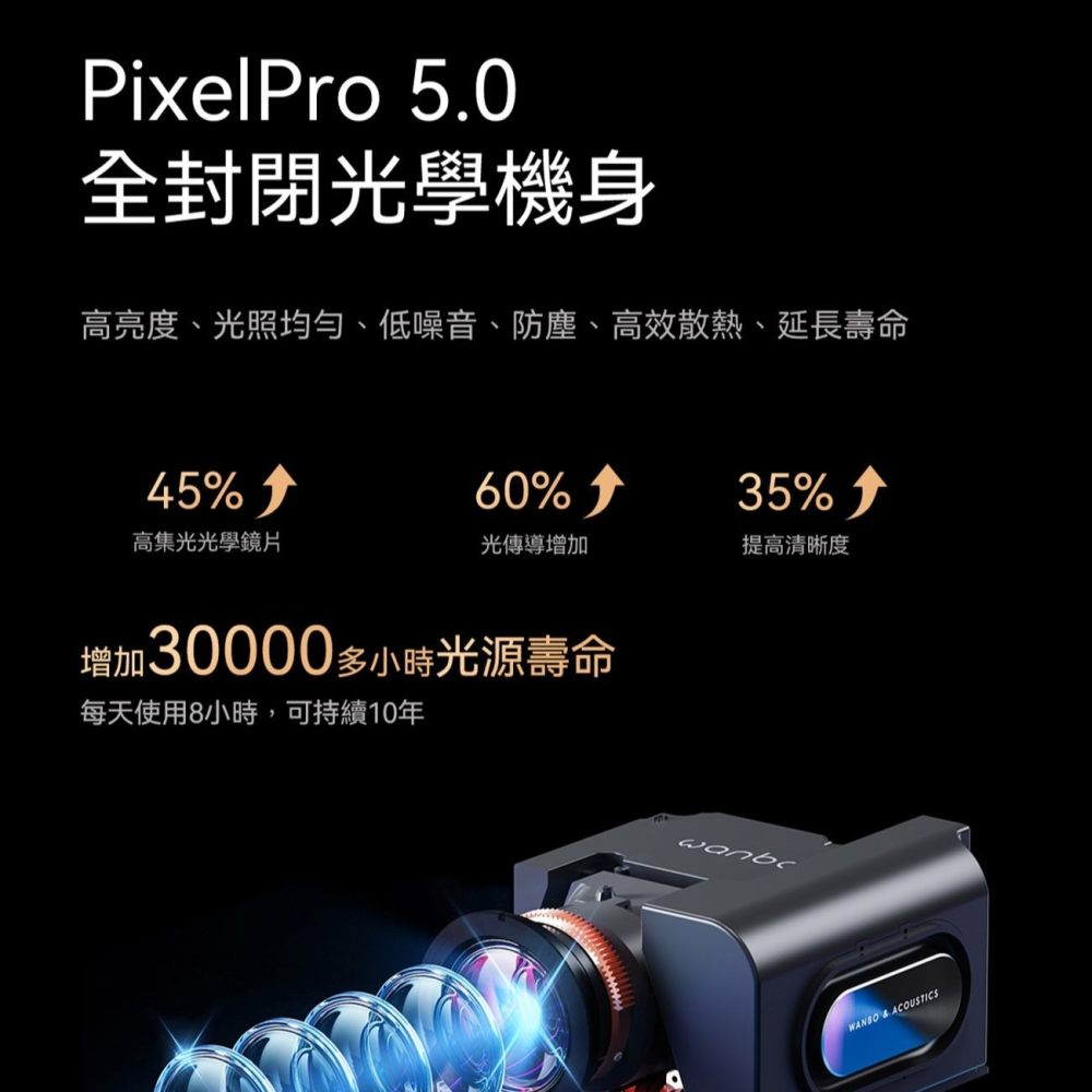 【免運】wanbo🔥MOZART 1 Pro 智慧投影機｜NETFLIX📢譽的生食舖【保證正品】【📌25/07】-細節圖3