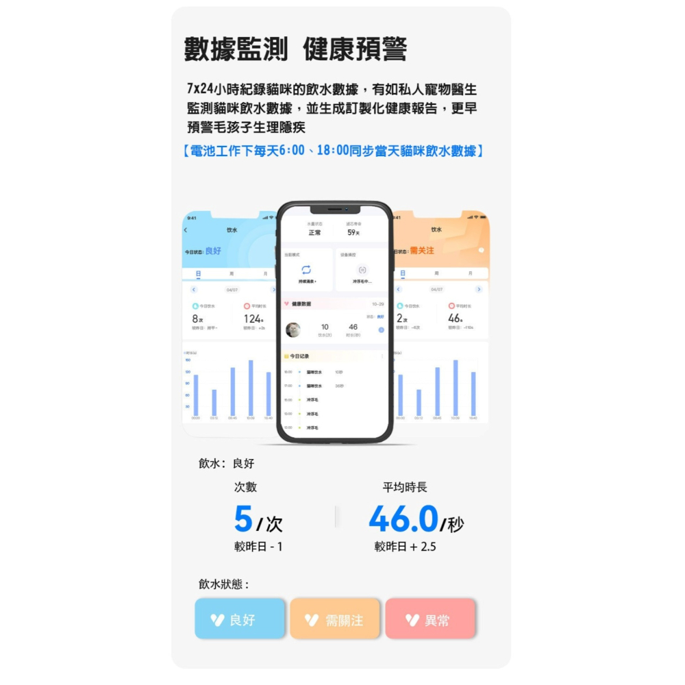 【免運】CATLINK🔥PURE MOBILE 智慧無線飲水機｜單貓🔸📢譽的生食舖【保證正品】【📌25/08】-細節圖5