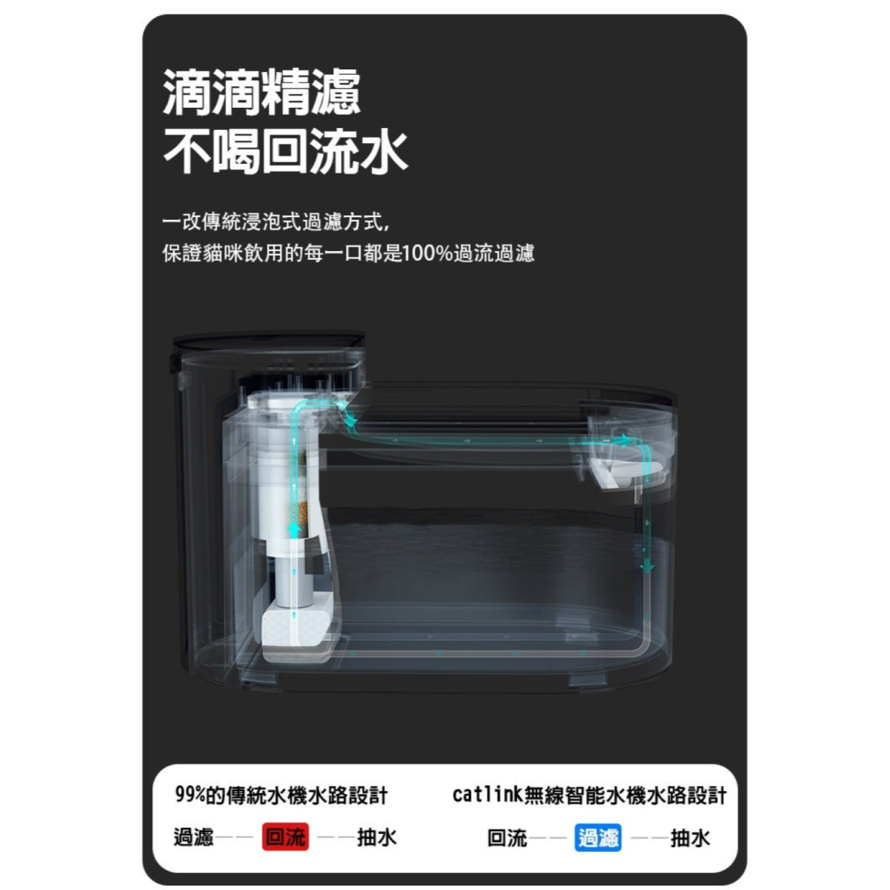 【免運】CATLINK🔥PURE MOBILE 智慧無線飲水機｜單貓🔸📢譽的生食舖【保證正品】【📌25/08】-細節圖7