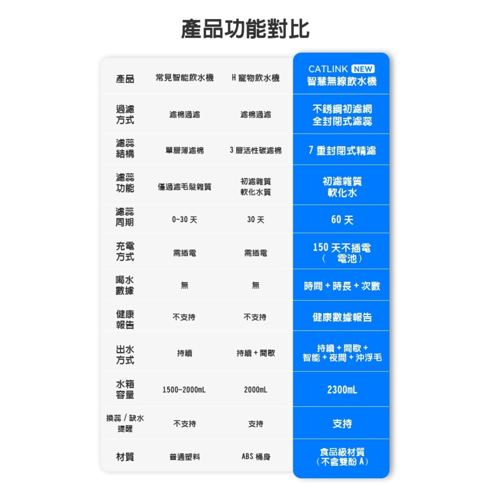【免運】CATLINK🔥PURE MOBILE 智慧無線飲水機｜單貓🔸📢譽的生食舖【保證正品】【📌25/08】-細節圖10