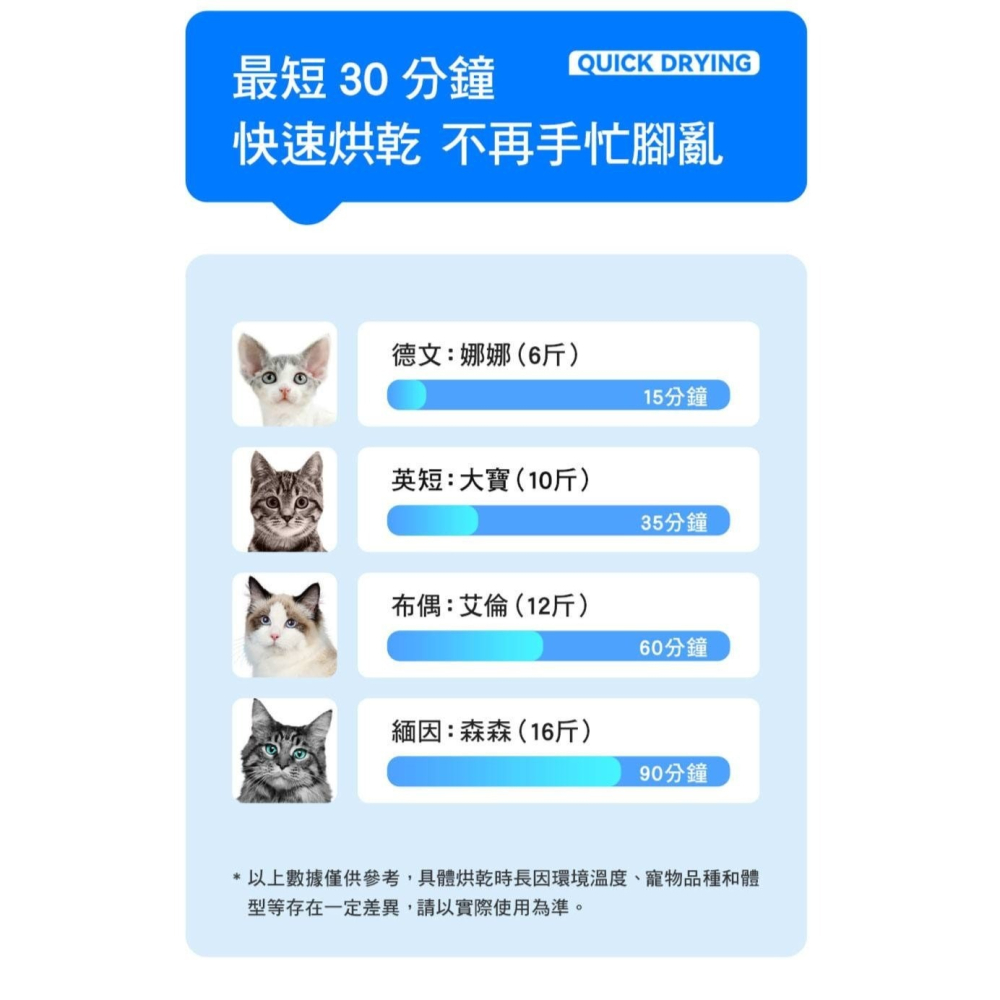 【免運】CATLINK🔥DRYER D01 65L智慧寵物烘毛機📢譽的生食舖【保證正品】【📌25/08】-細節圖5