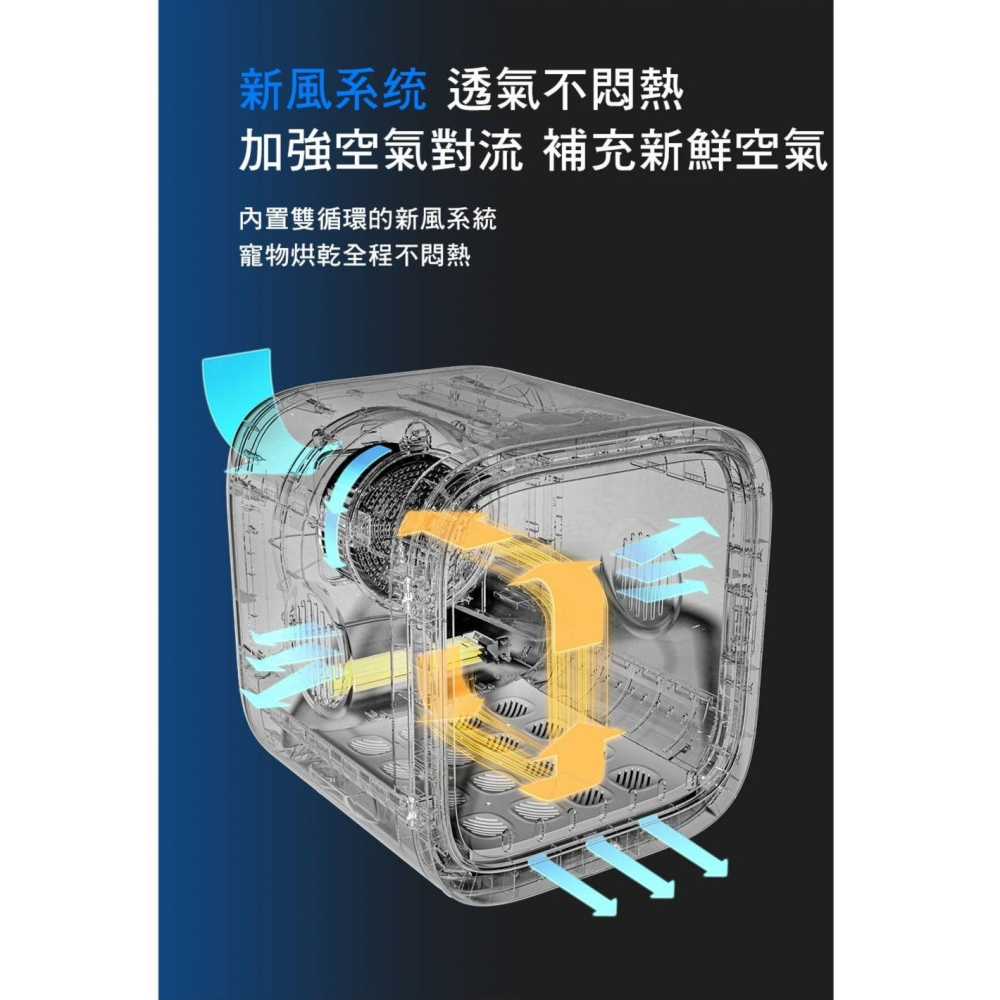【免運】CATLINK🔥DRYER D01 65L智慧寵物烘毛機📢譽的生食舖【保證正品】【📌25/08】-細節圖7