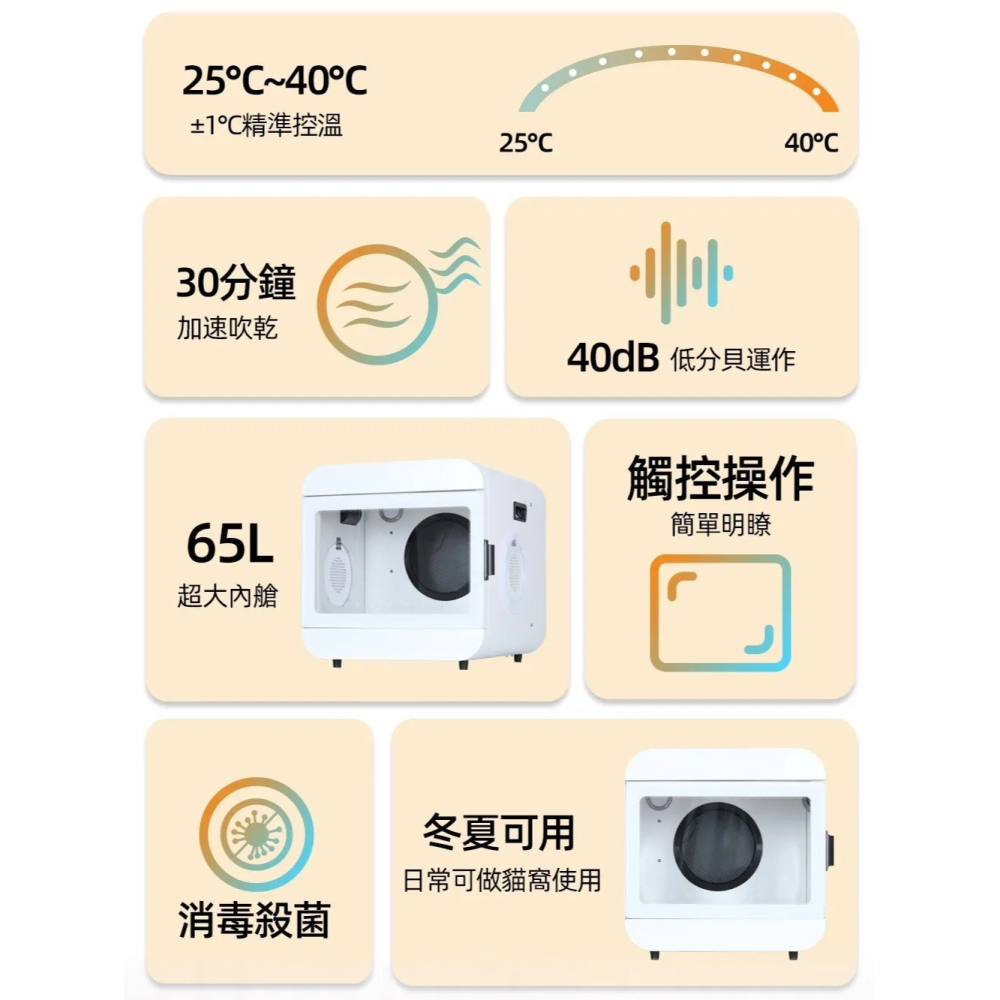 【免運】周周🔥65L寵物毛髮烘乾箱｜大內艙🔸低分貝🔸速吹乾🔸精準控溫📢譽的生食舖【保證正品】-細節圖2