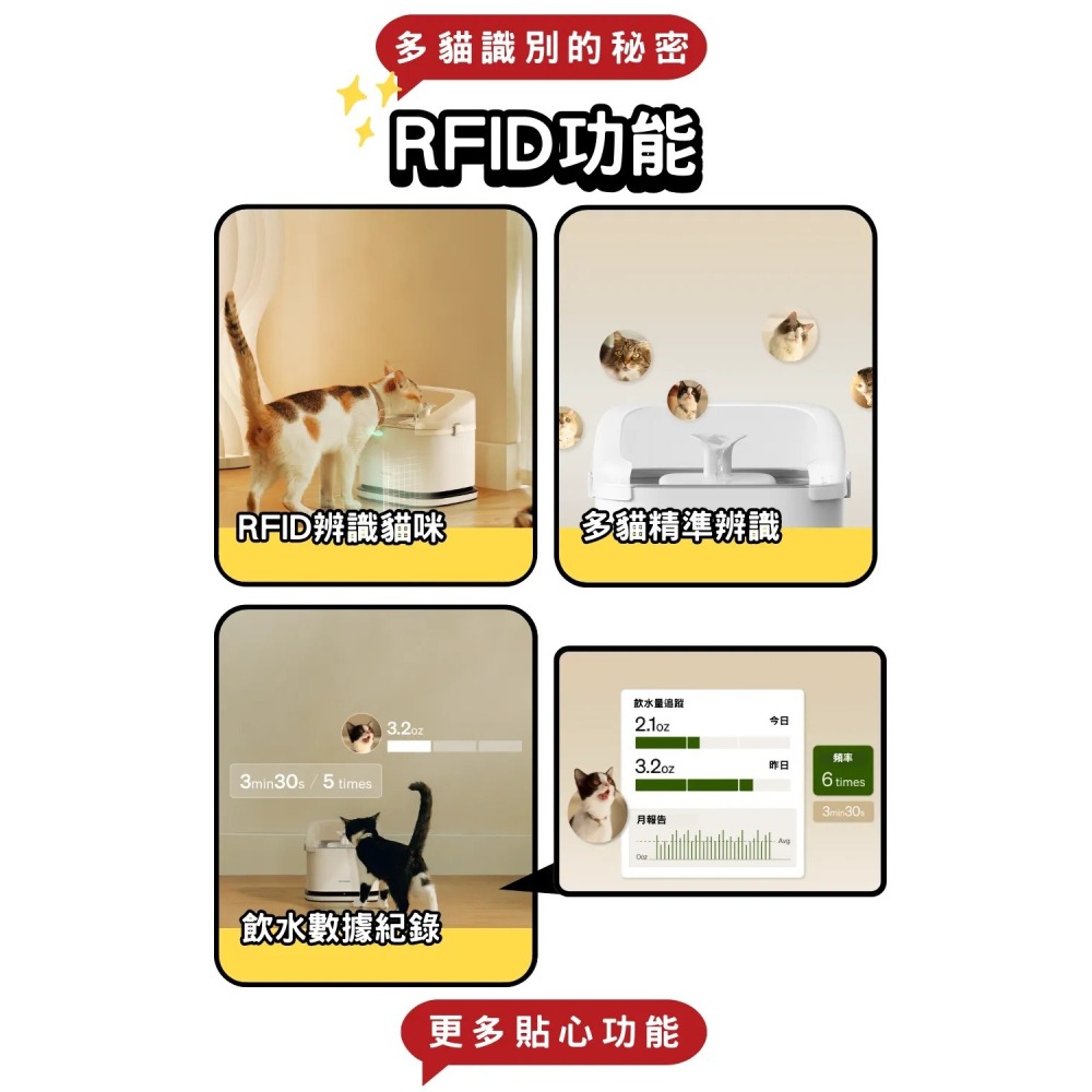 【免運】PETLIBRO🔥RFID 專寵飲水機｜APP監控🔸過濾🔸識別📢譽的生食舖【保證正品】【📌25/08】-細節圖2