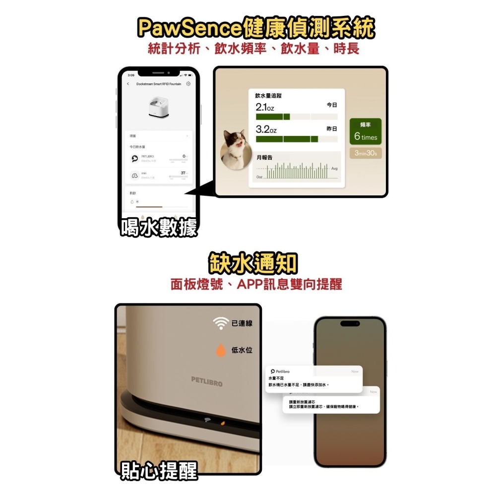 【免運】PETLIBRO🔥RFID 專寵飲水機｜APP監控🔸過濾🔸識別📢譽的生食舖【保證正品】【📌25/08】-細節圖7