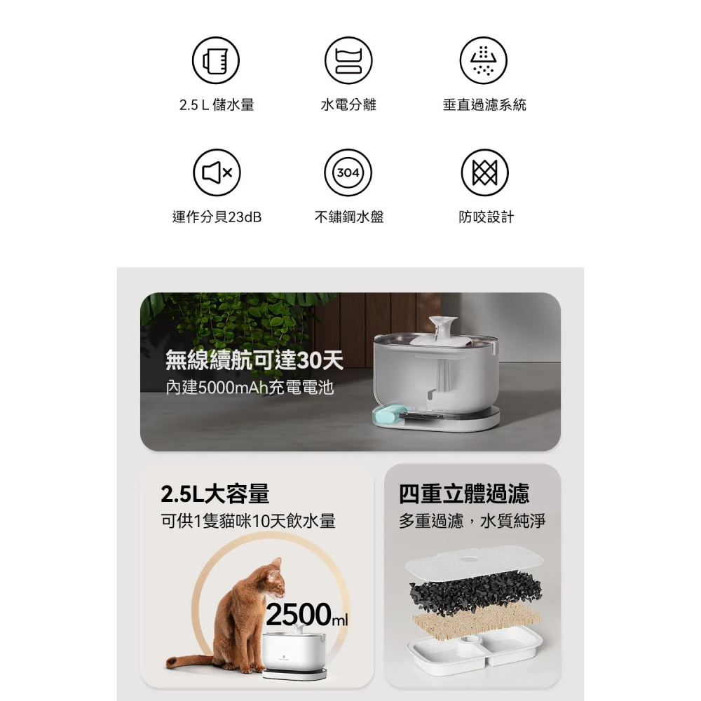 【免運】PETLIBRO🔥清泉寵物飲水機【充電款－UVC】｜智慧偵測📢譽的生食舖【保證正品】【📌25/08】-細節圖2