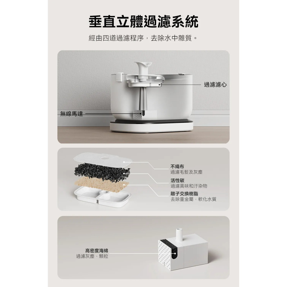 【免運】PETLIBRO🔥清泉寵物飲水機【充電款－UVC】｜智慧偵測📢譽的生食舖【保證正品】【📌25/08】-細節圖6