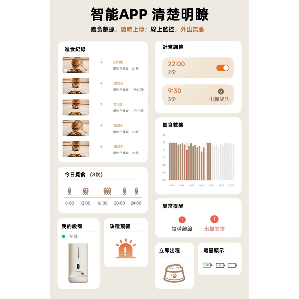 【免運】meoof🔥4L蛋捲餵食器【視訊版－獨享碗】｜錄影🔸廣角🔸無線📢譽的生食舖【保證正品】【📌25/08】-細節圖10