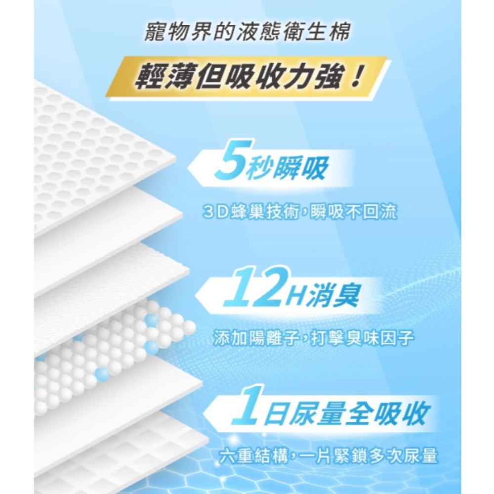 【免運】汪喵星球🔥3D蜂巢瞬吸除臭尿布墊｜多件優惠📢譽的生食舖【保證正品】【📌25/08】-細節圖4