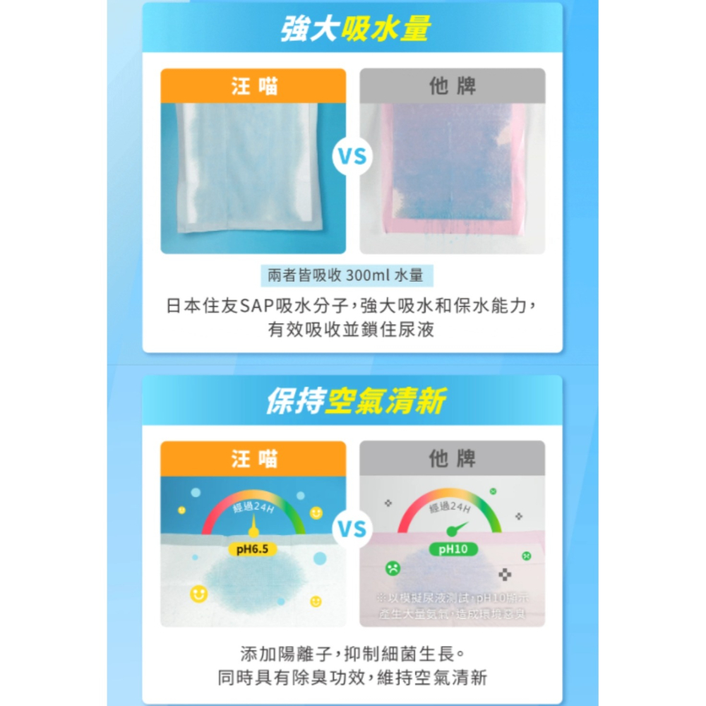【免運】汪喵星球🔥3D蜂巢瞬吸除臭尿布墊｜多件優惠📢譽的生食舖【保證正品】【📌25/08】-細節圖5