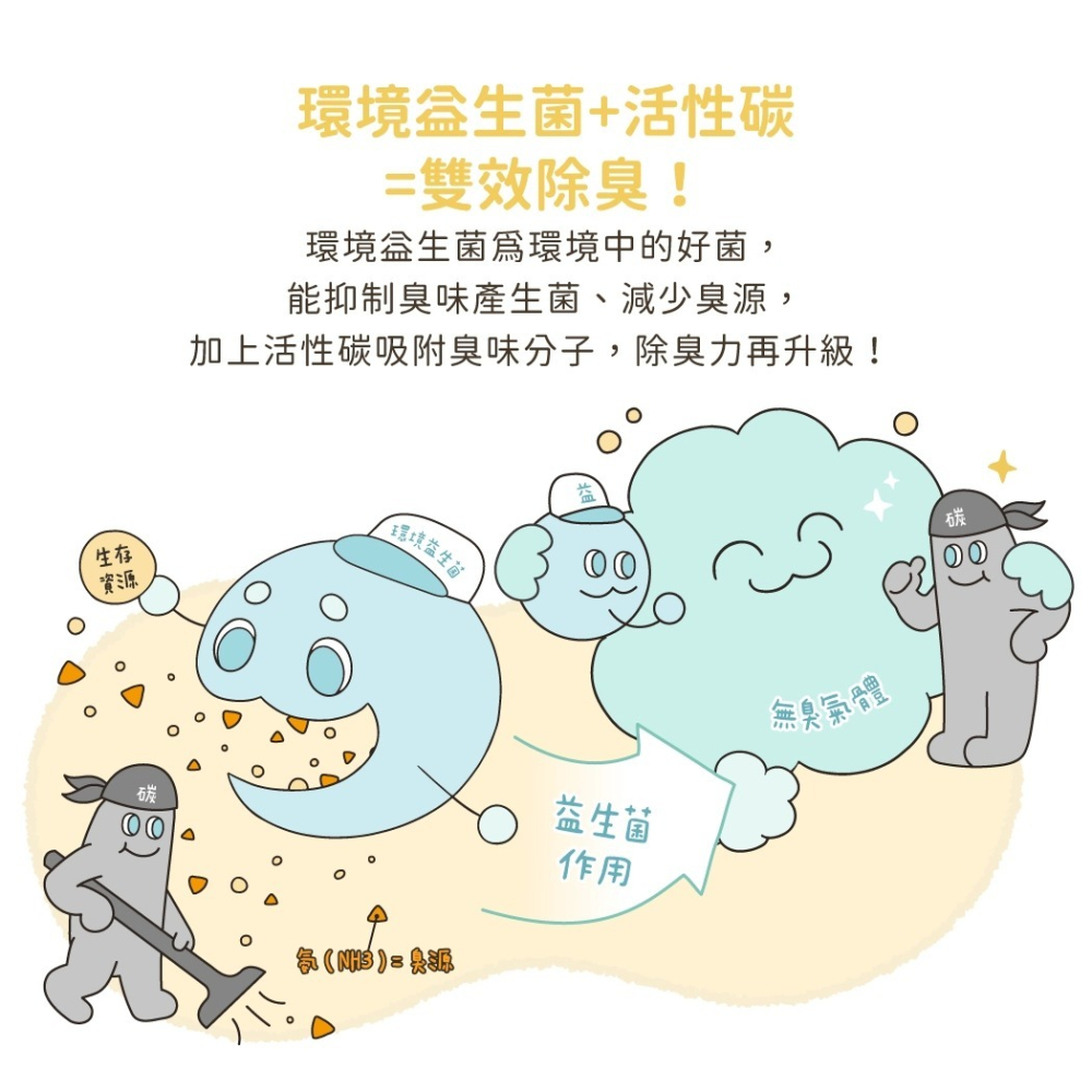 【免運】汪喵星球🔥益生菌豆腐砂｜多件優惠🔸米粒型🔸條型🔸原味🔸花草📢譽的生食舖【保證正品】【📌25/08】-細節圖3