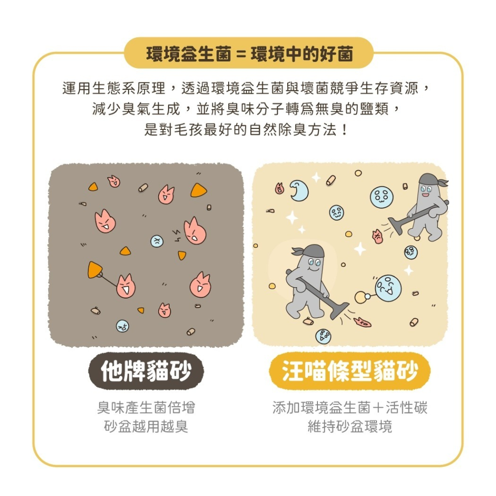 【免運】汪喵星球🔥益生菌豆腐砂｜多件優惠🔸米粒型🔸條型🔸原味🔸花草📢譽的生食舖【保證正品】【📌25/08】-細節圖5