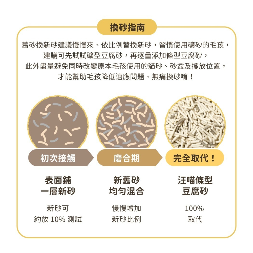 【免運】汪喵星球🔥益生菌豆腐砂｜多件優惠🔸米粒型🔸條型🔸原味🔸花草📢譽的生食舖【保證正品】【📌25/08】-細節圖7