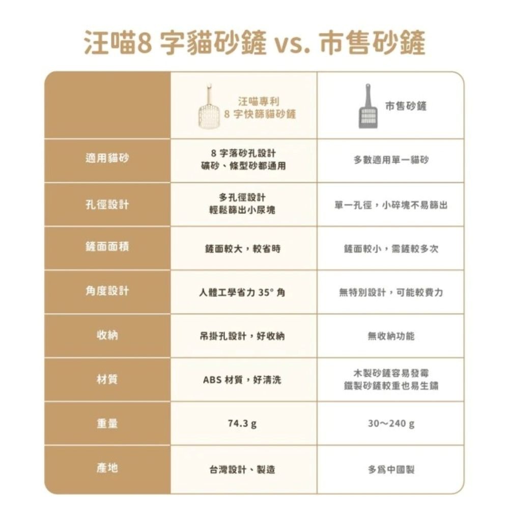 【免運】汪喵星球🔥專利8字快篩貓砂鏟｜多件優惠🔸ABS🔸礦砂🔸豆腐砂📢譽的生食舖【保證正品】【📌25/08】-細節圖5