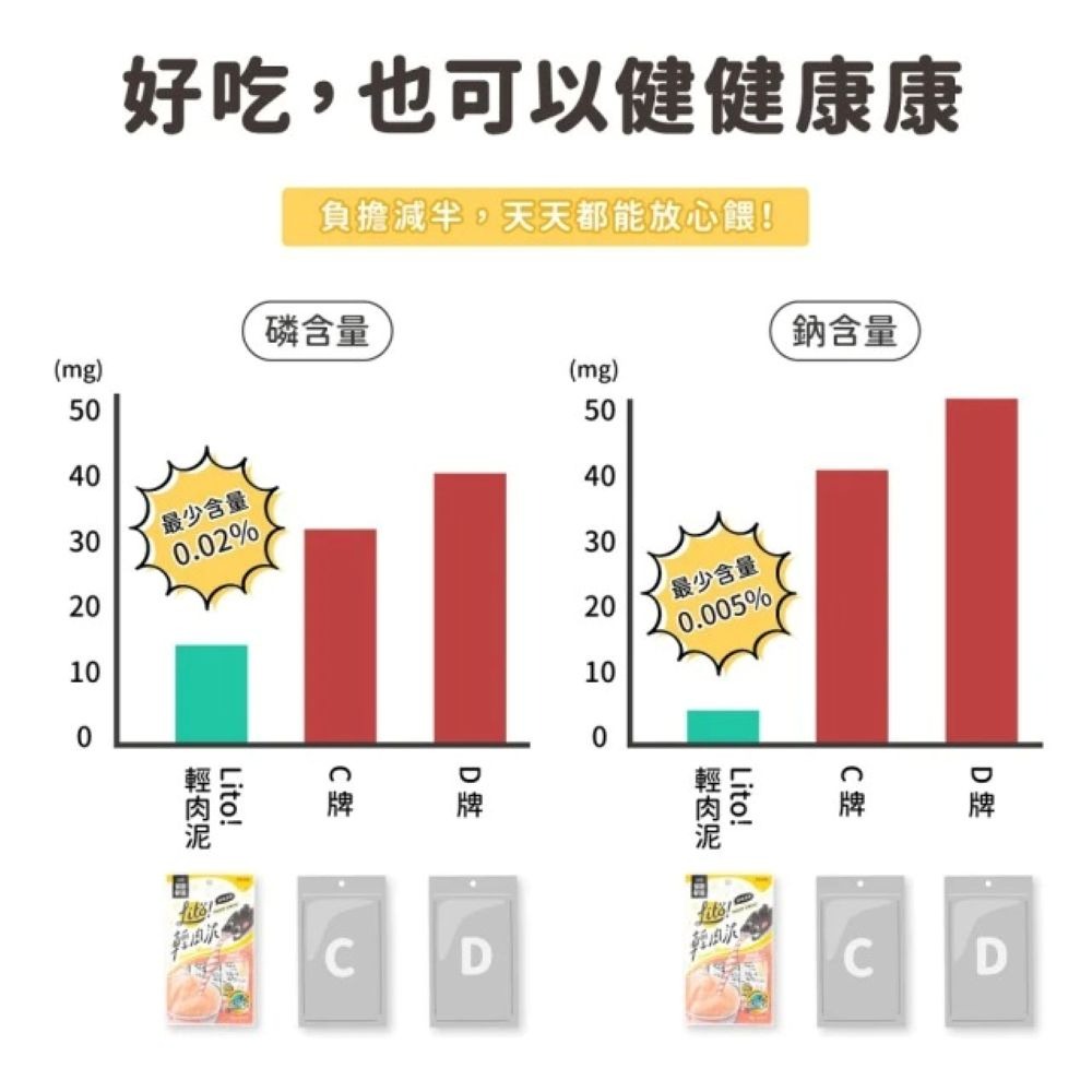 【免運】怪獸部落🔥Litö! 輕肉泥｜多件優惠🔸雞肉🔸鮪魚🔸鮭魚📢譽的生食舖【保證正品】【📌25/08】-細節圖4
