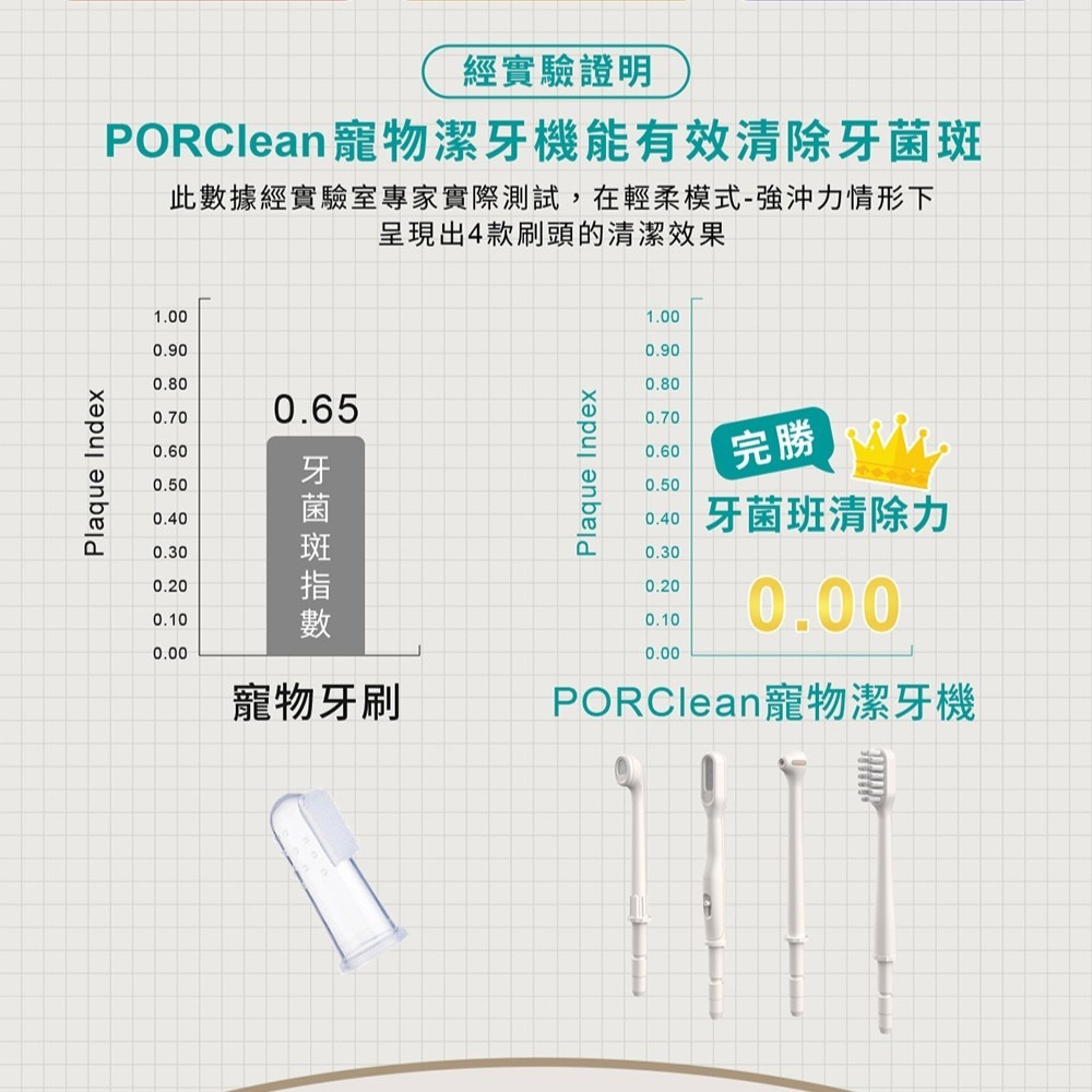 【免運】寶可齡🔥寵物All in One潔牙機｜多件優惠📢譽的生食舖【保證正品】【📌25/08】-細節圖3