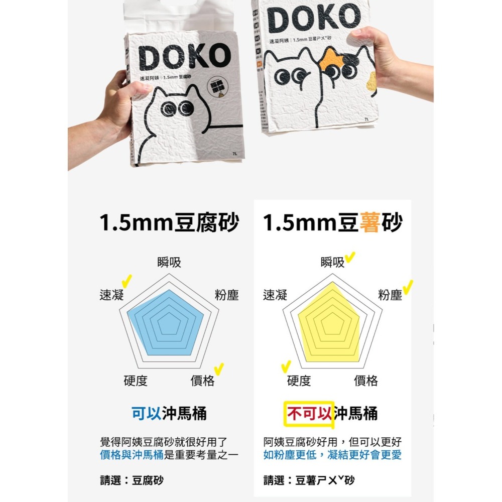 【免運】DOKO 速凝阿姨🔥1.5mm豆薯砂｜多件優惠🔸除臭🔸瞬吸📢譽的生食舖【保證正品】【📌25/08】-細節圖11