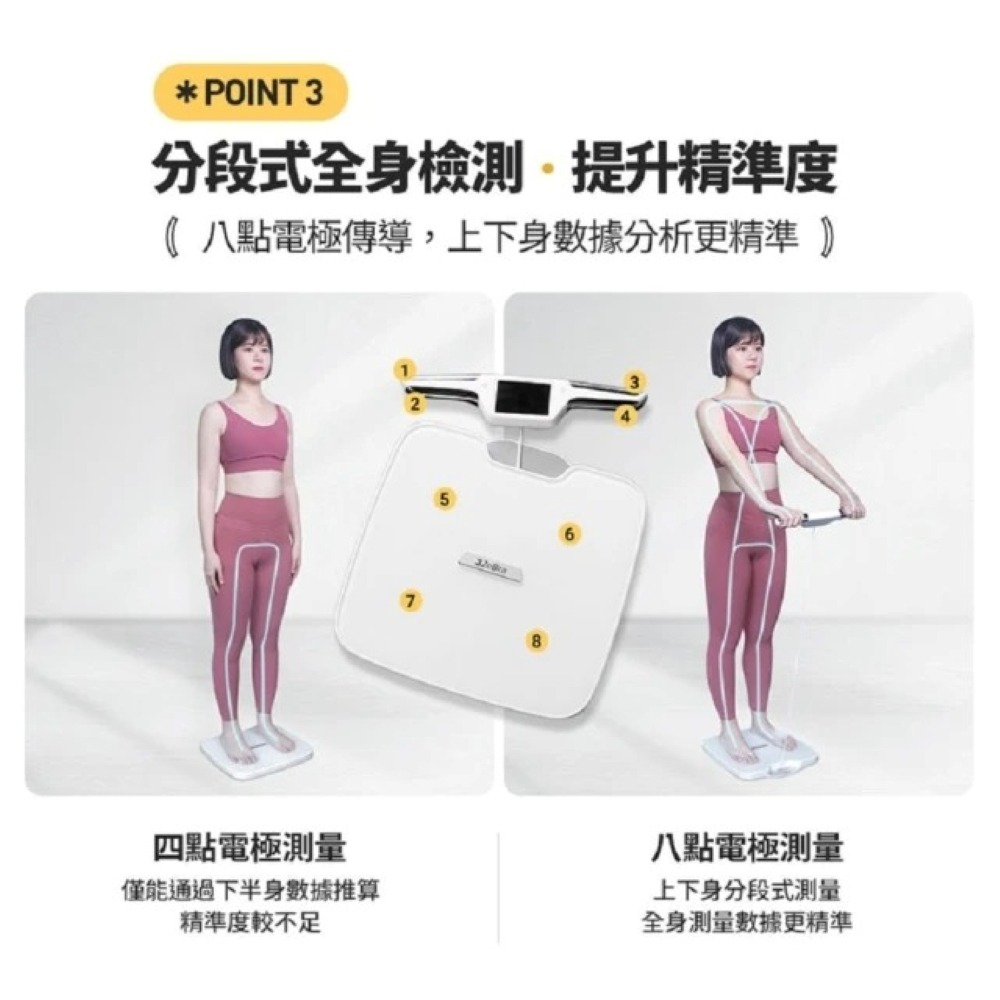 【免運】3ZeBra🔥3Body Pro 八電極體脂｜多件優惠📢譽的生食舖【保證正品】【📌25/09】-細節圖4