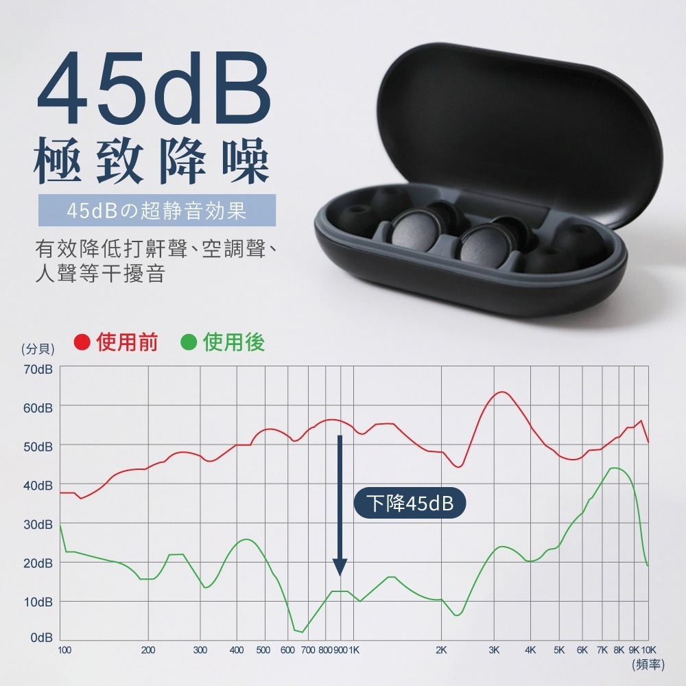 【免運】DTAudio🔥睡眠耳塞｜多件優惠🔸助眠🔸45dB深度降噪📢譽的生食舖【保證正品】【📌25/10】-細節圖7