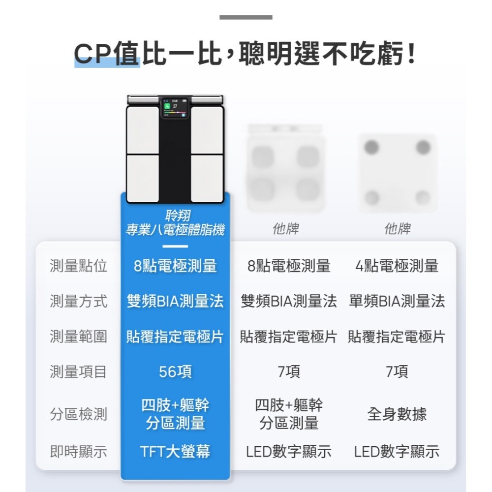 【免運】DTAudio🔥八電極體脂機｜多件優惠🔸精準測量🔸APP記錄📢譽的生食舖【保證正品】【📌25/10】-細節圖11