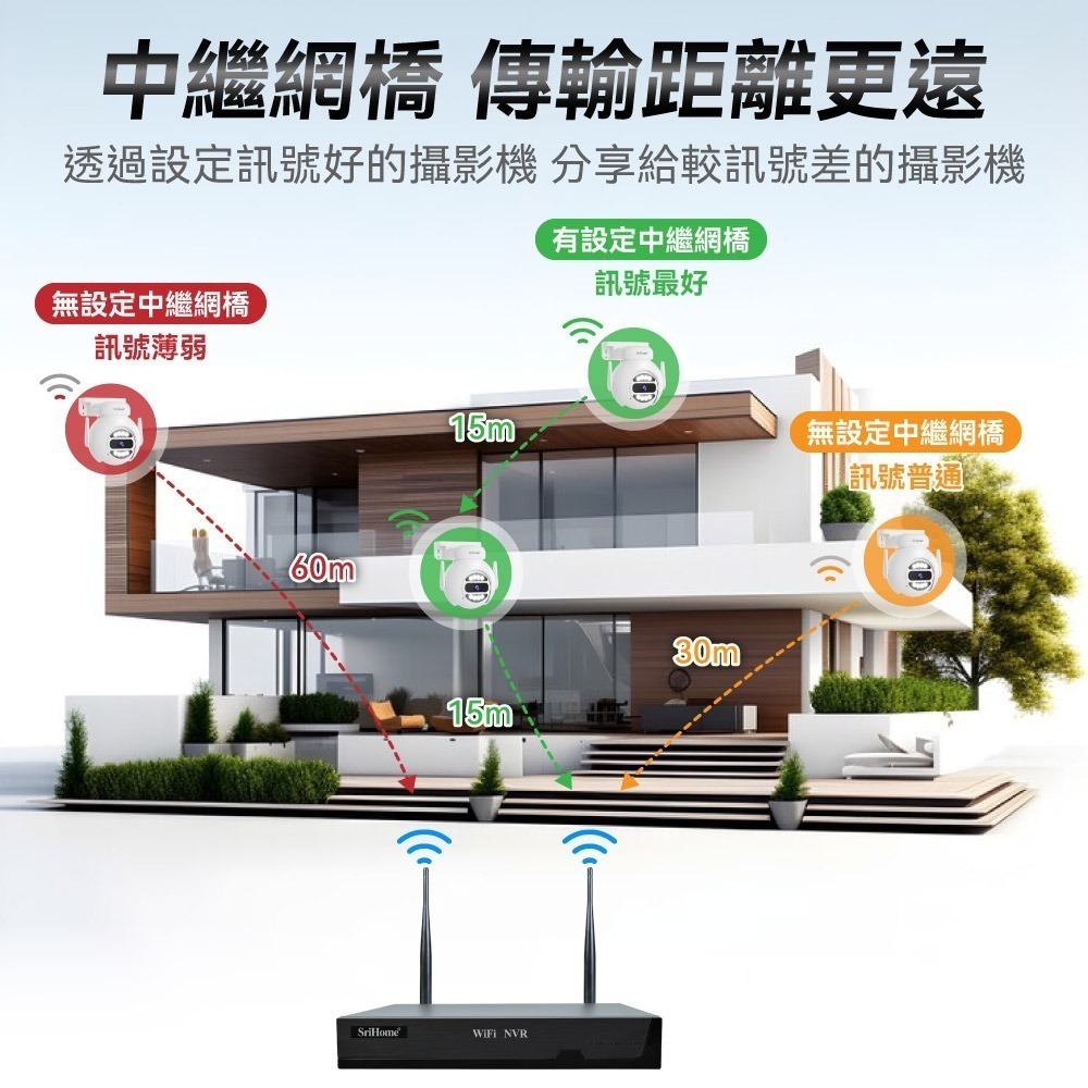 【免運】DTAudio🔥無線監控攝影套件｜多件優惠🔸輕鬆安裝🔸高畫質📢譽的生食舖【保證正品】【📌25/10】-細節圖8