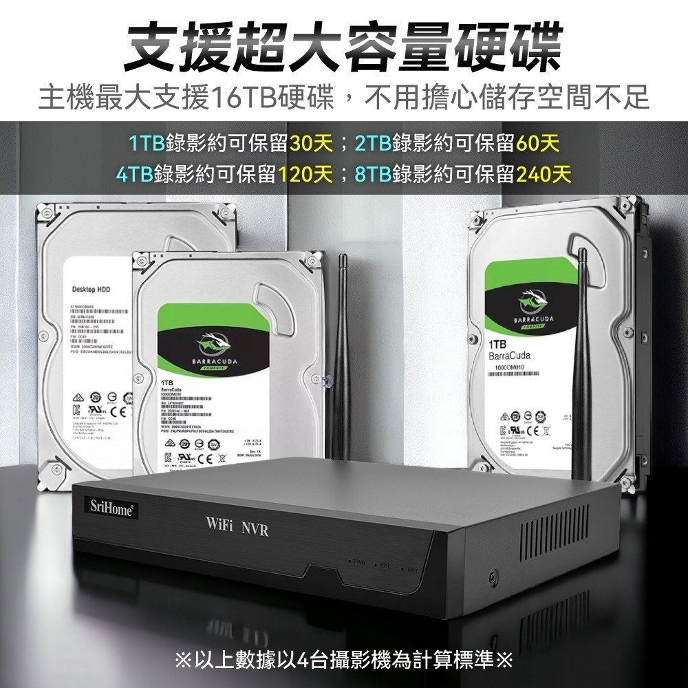 【免運】DTAudio🔥無線監控攝影套件｜多件優惠🔸輕鬆安裝🔸高畫質📢譽的生食舖【保證正品】【📌25/10】-細節圖10