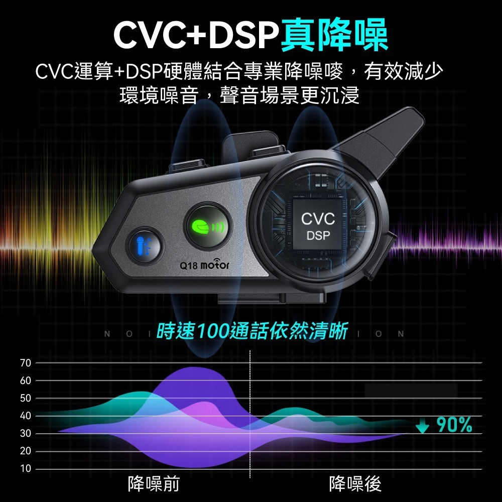 【免運】DTAudio🔥Q18 安全帽藍牙耳機｜多件優惠🔸音樂分享📢譽的生食舖【保證正品】【📌25/11】-細節圖2