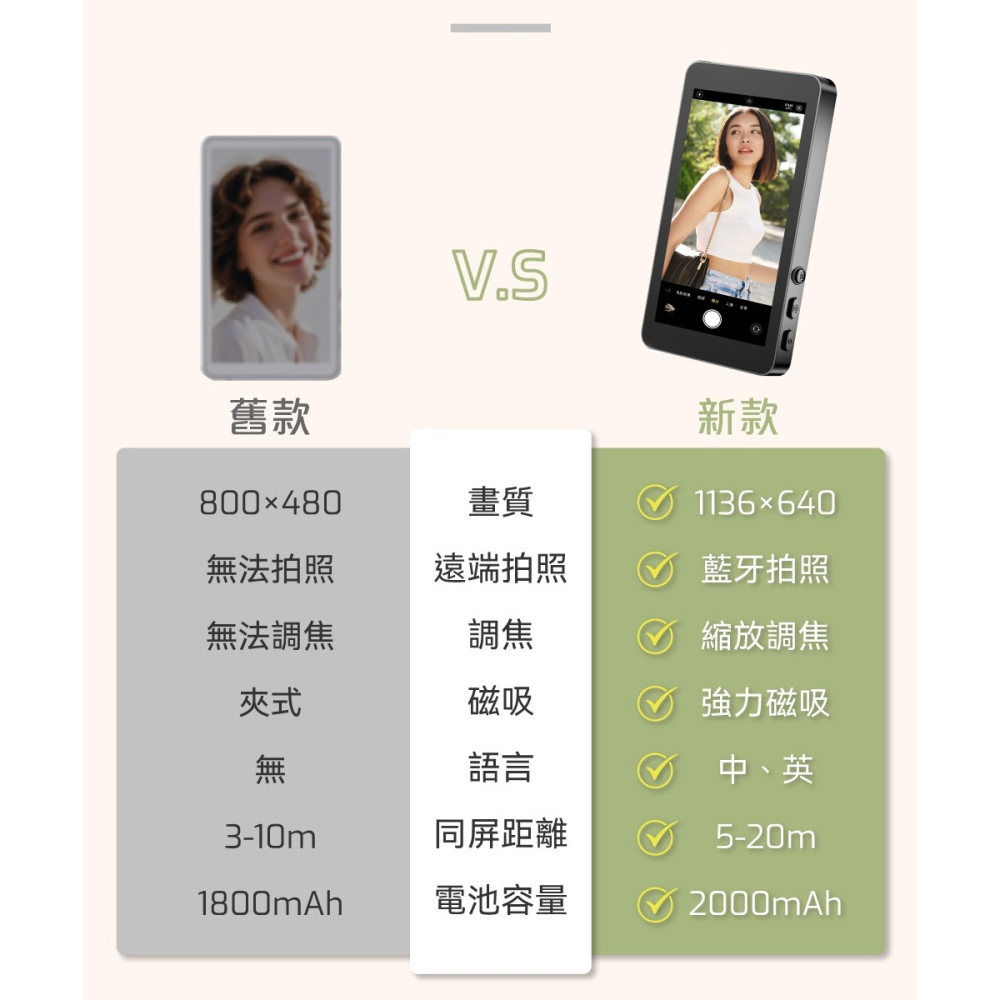 【免運】DTAudio🔥磁吸自拍螢幕｜多件優惠🔸高清畫質🔸即時顯影📢譽的生食舖【保證正品】【📌25/10】-細節圖10