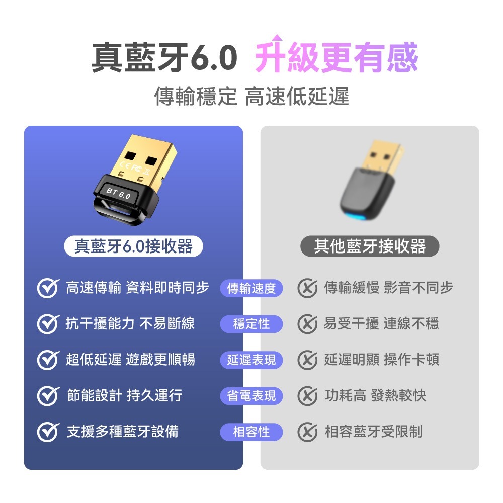 【免運】DTAudio🔥藍牙接收器6.0｜多件優惠🔸隨插即用🔸自動記憶📢譽的生食舖【保證正品】【📌25/11】-細節圖3