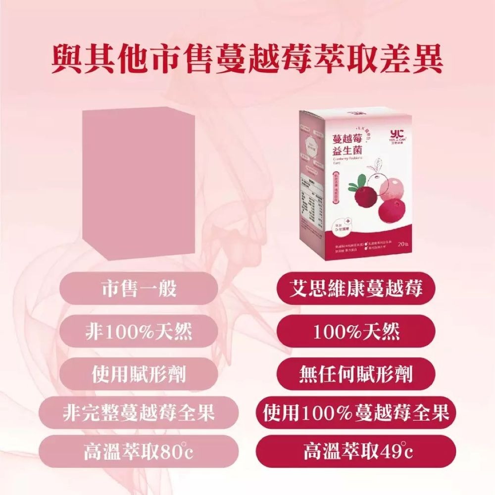 【免運】艾思維康🔥蔓越莓益生菌｜多件優惠🔸洛神花萼🔸甘露糖🔸玻尿酸📢譽的生食舖【保證正品】【📌25/11】-細節圖4